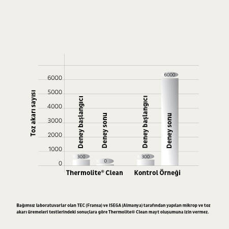 Anti-Mite %100 Pamuk Kumaş Mikroelyaf Dolgu Bebek Yastığı - Thermoclean Serisi - 10